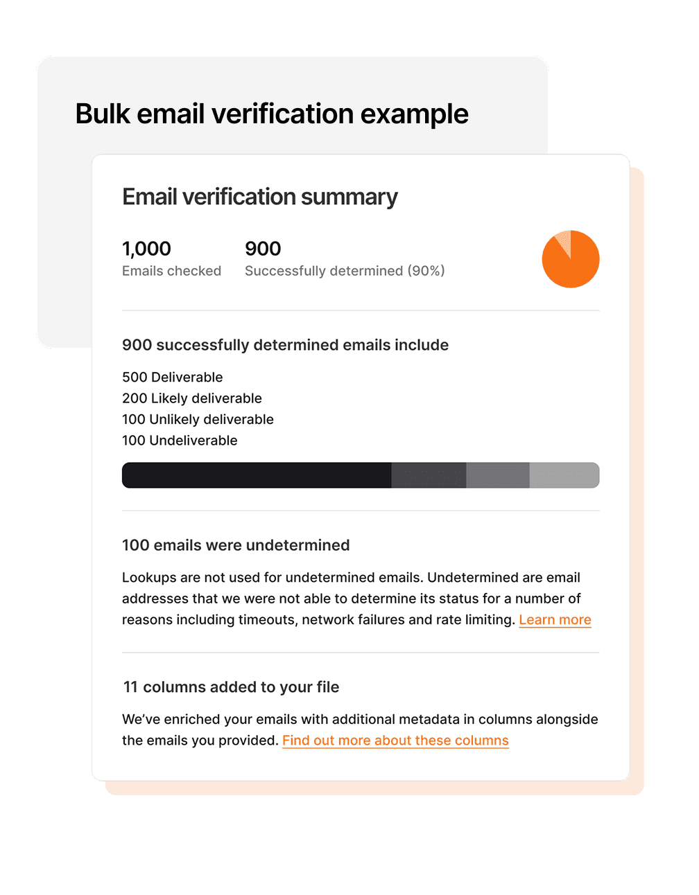 Email verification bulk verification image example with deliverability fields
