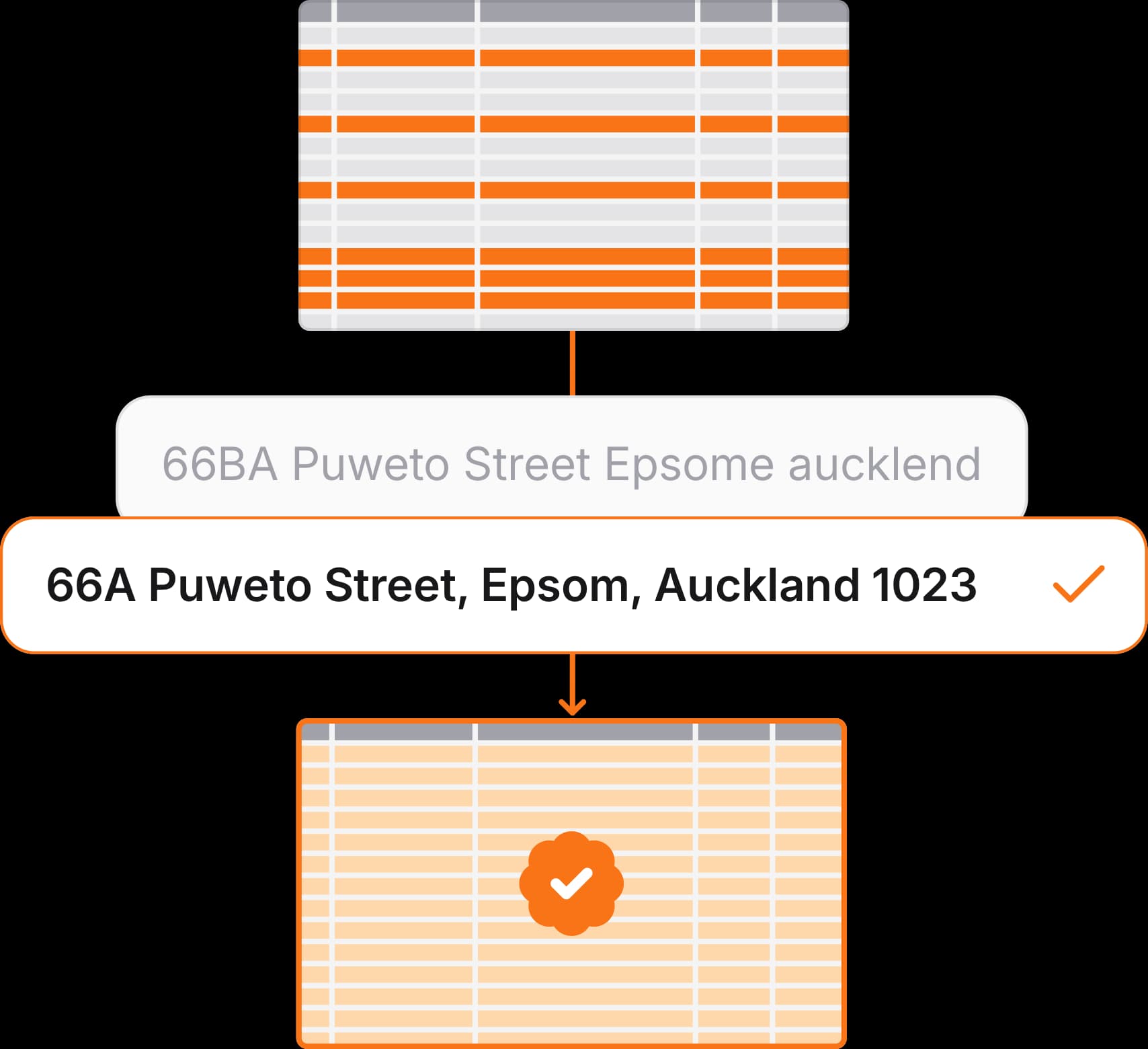 example of bulk verification in spreadsheets